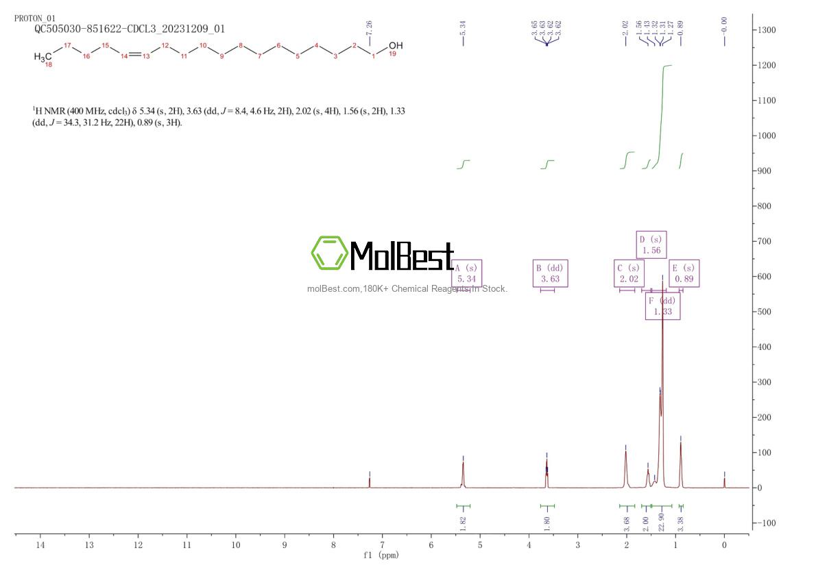 Physical sample testing spectrum (NMR) of 69820-27-5