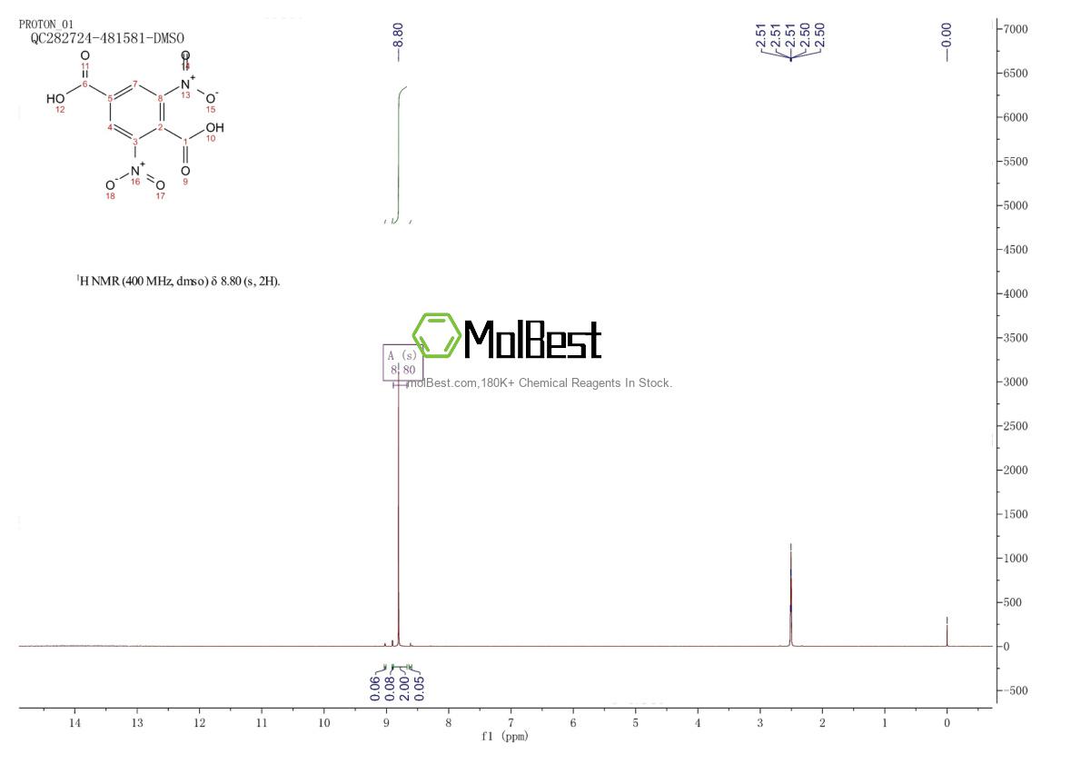 Physical sample testing spectrum (NMR) of 69824-99-3