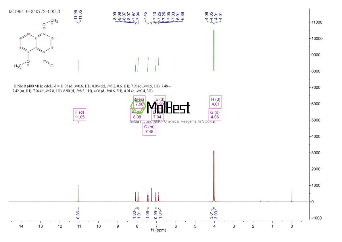 Physical sample testing spectrum (NMR) of 69833-11-0