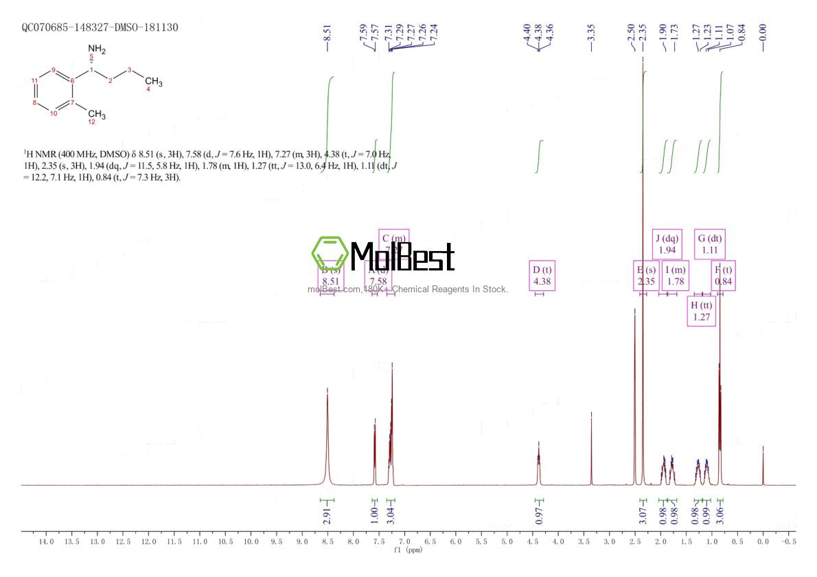 Physical sample testing spectrum (NMR) of 698378-41-5