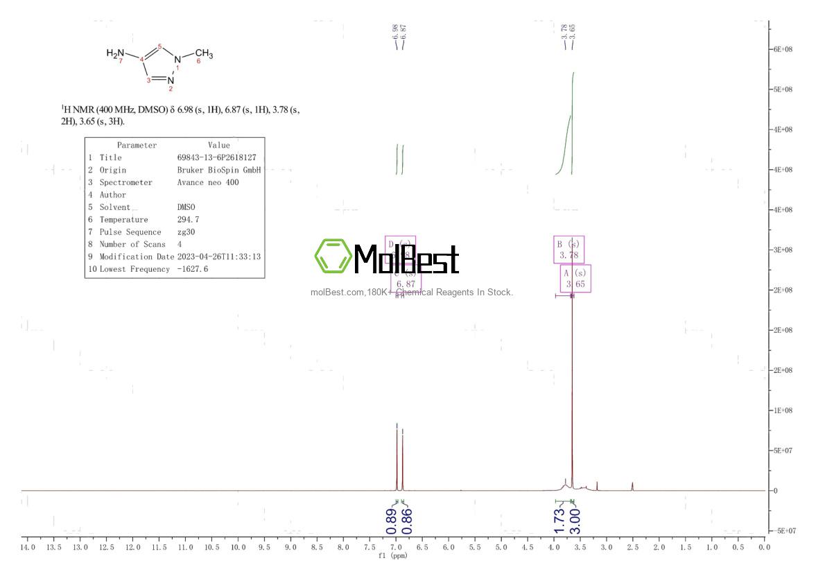 Physical sample testing spectrum (NMR) of 69843-13-6