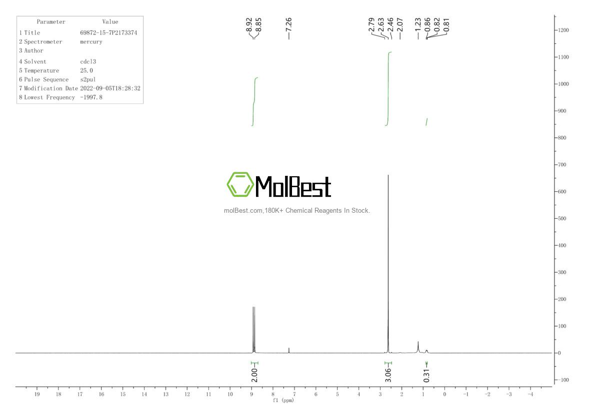 Physical sample testing spectrum (NMR) of 69872-15-7