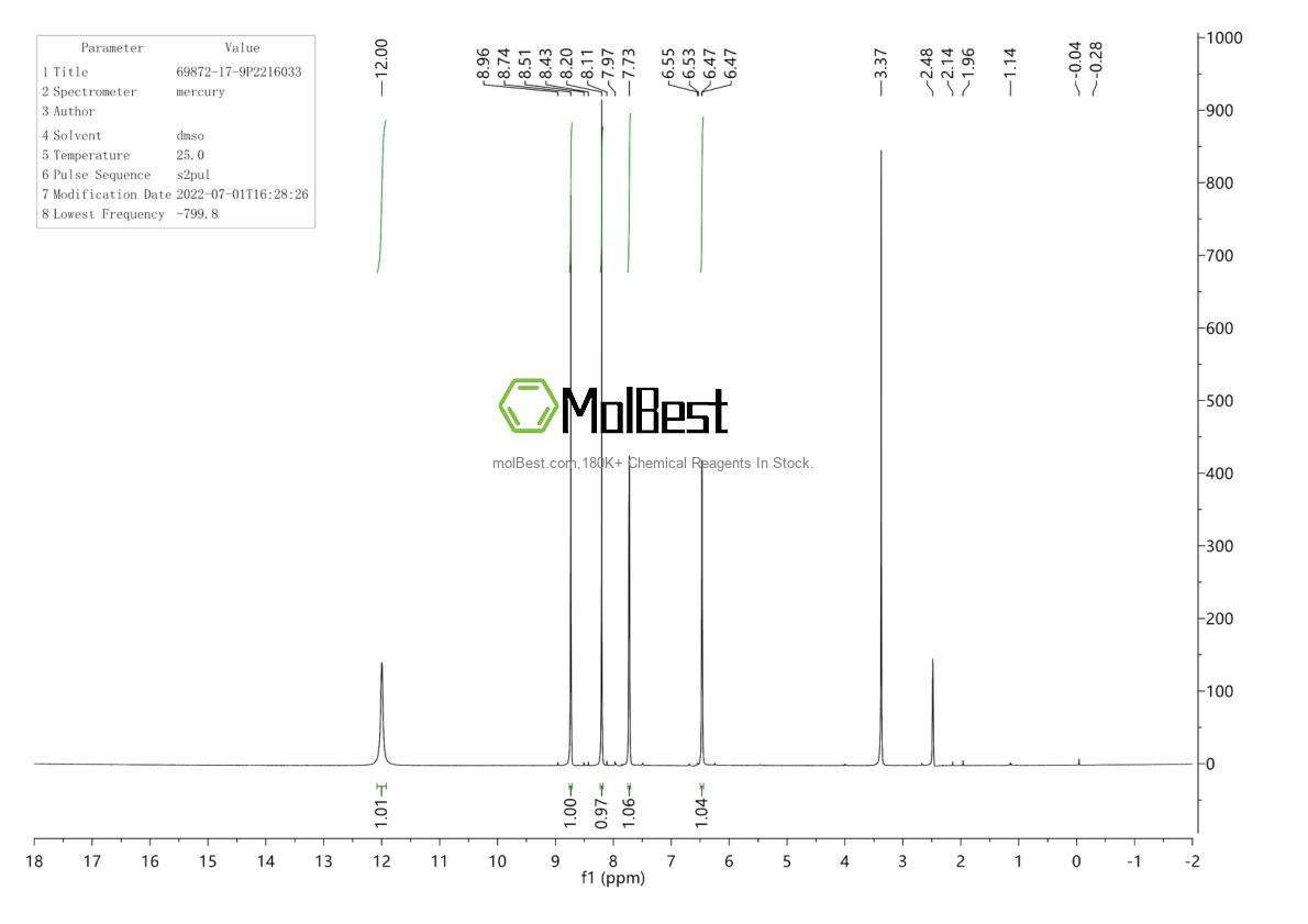 Physical sample testing spectrum (NMR) of 69872-17-9