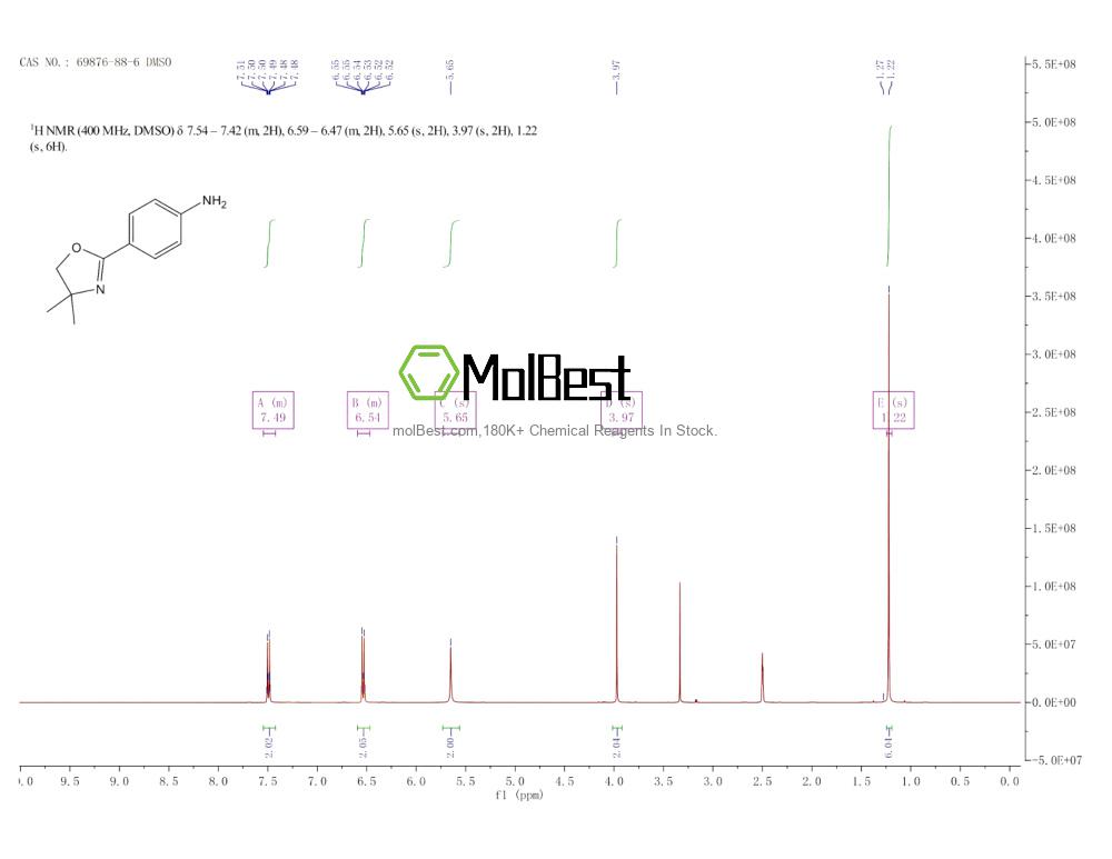 Physical sample testing spectrum (NMR) of 69876-88-6