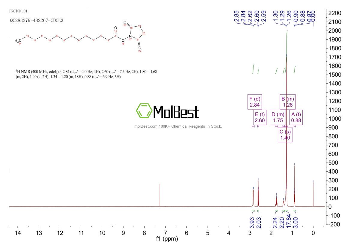 Physical sample testing spectrum (NMR) of 69888-86-4