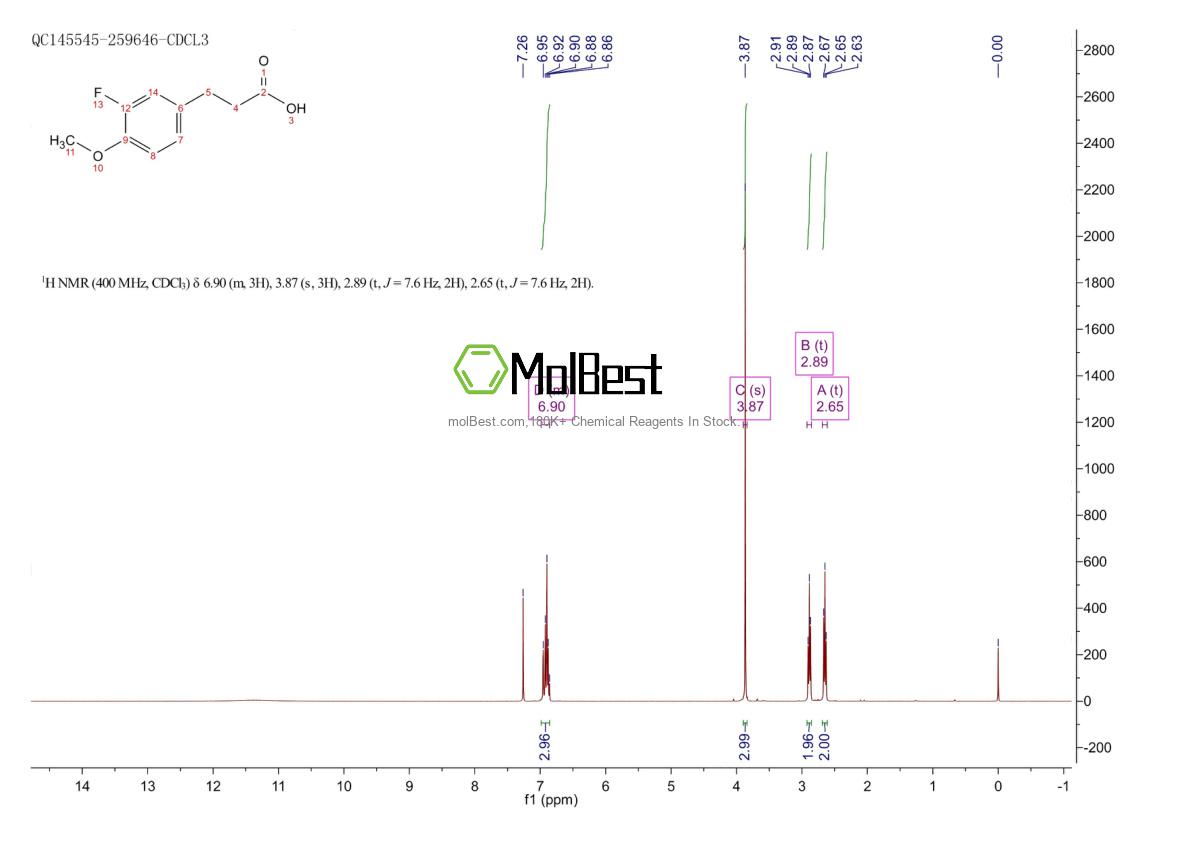 Physical sample testing spectrum (NMR) of 69888-90-0