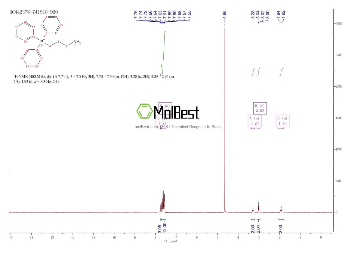 Physical sample testing spectrum (NMR) of 698967-00-9