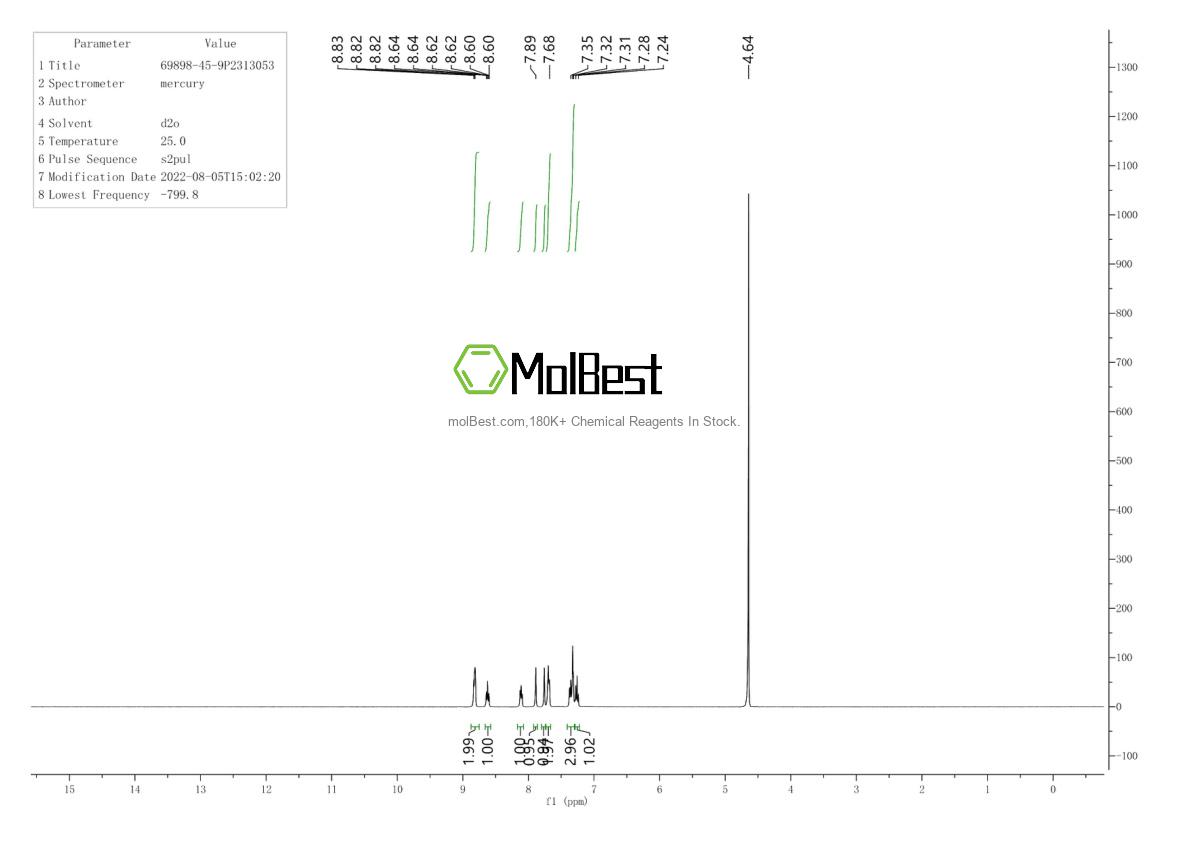Physical sample testing spectrum (NMR) of 69898-45-9