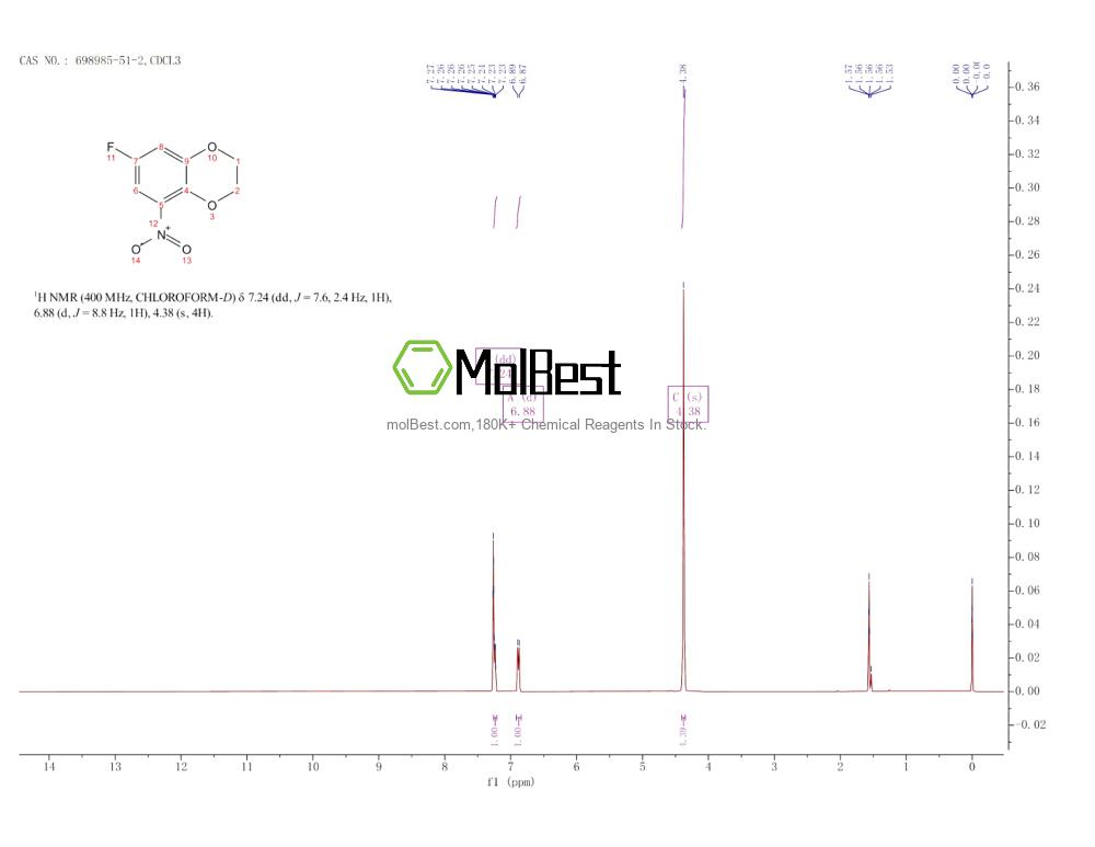Physical sample testing spectrum (NMR) of 698985-51-2