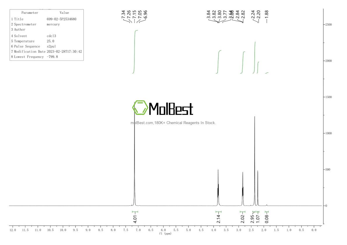 Physical sample testing spectrum (NMR) of 699-02-5