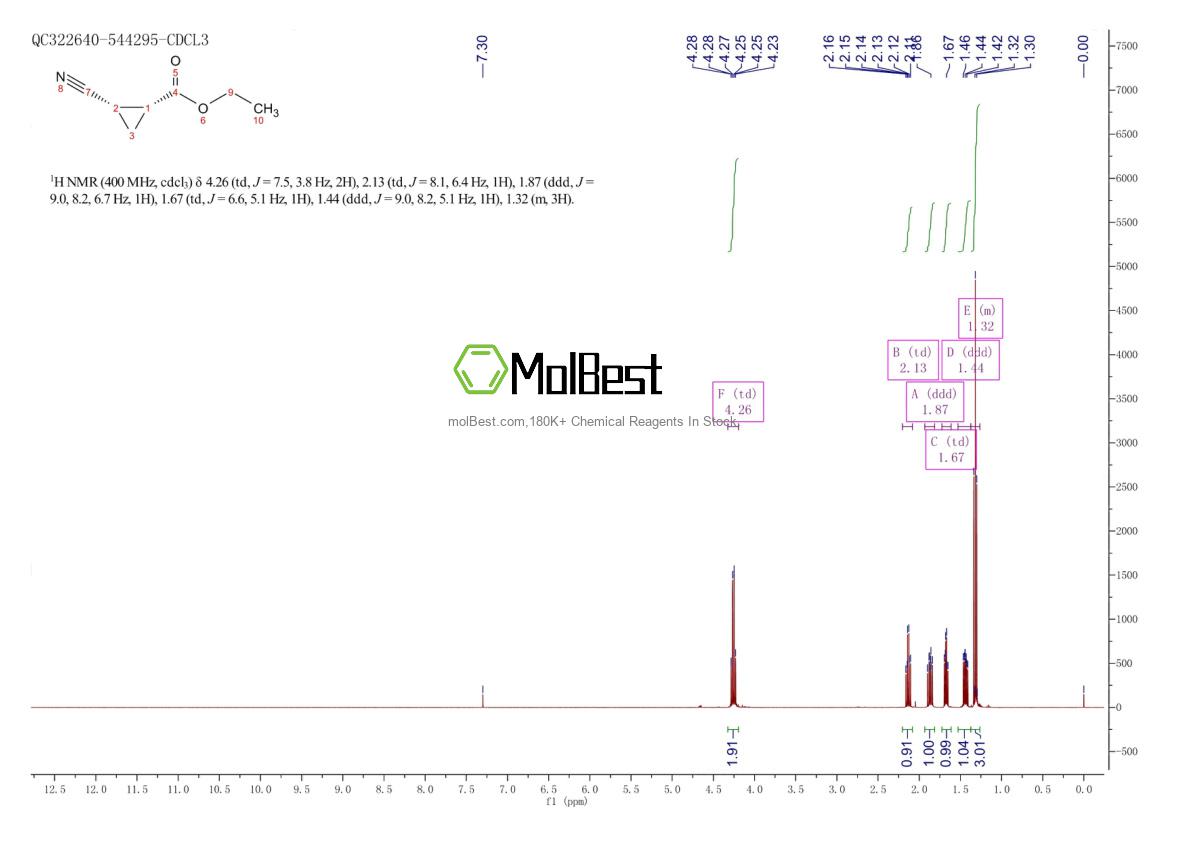 Physical sample testing spectrum (NMR) of 699-23-0