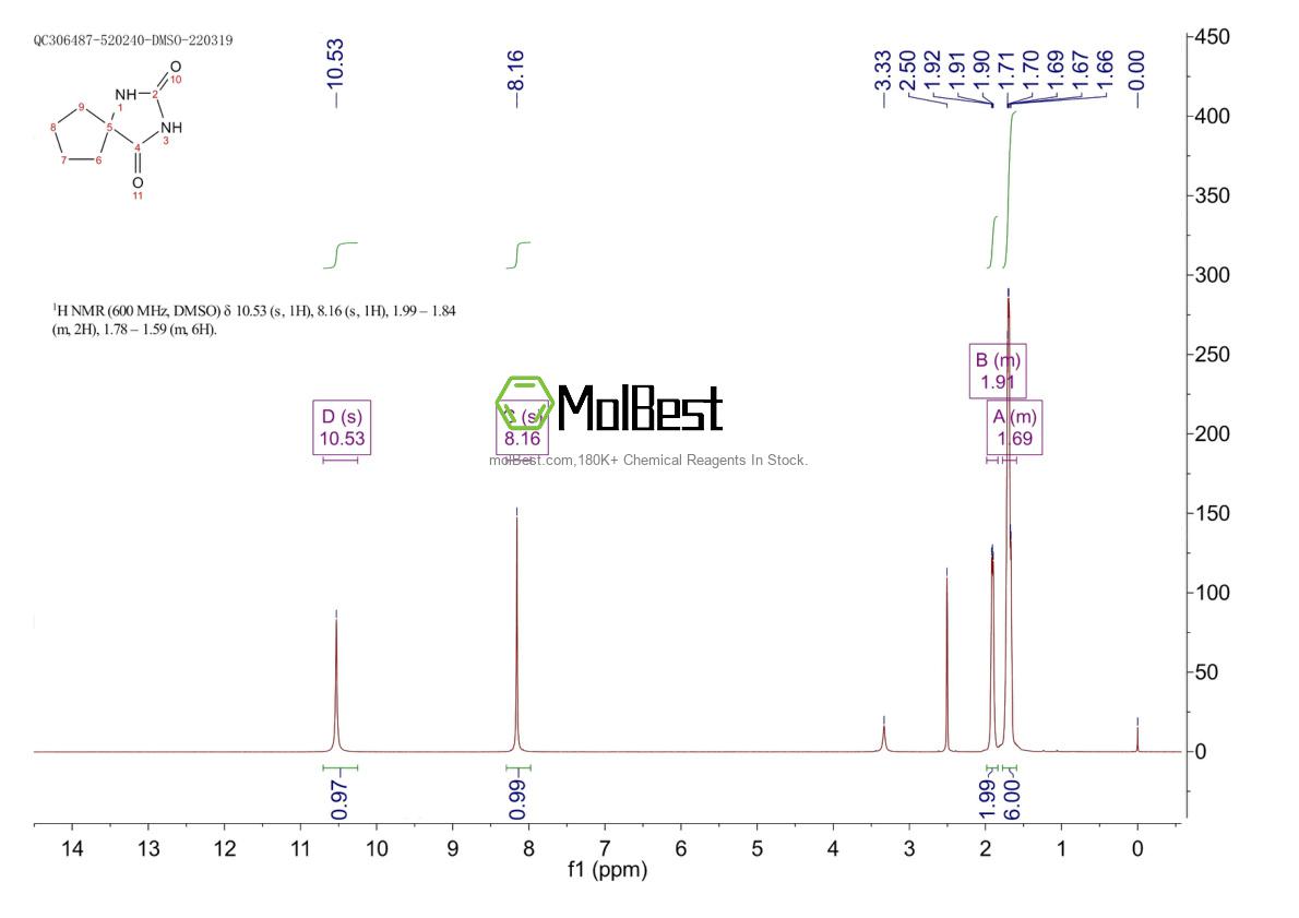 Physical sample testing spectrum (NMR) of 699-51-4