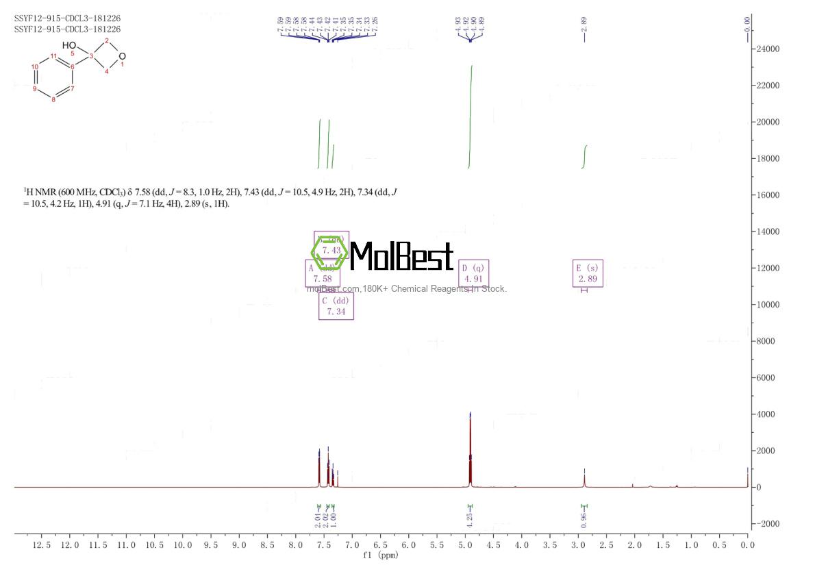 Physical sample testing spectrum (NMR) of 699-73-0