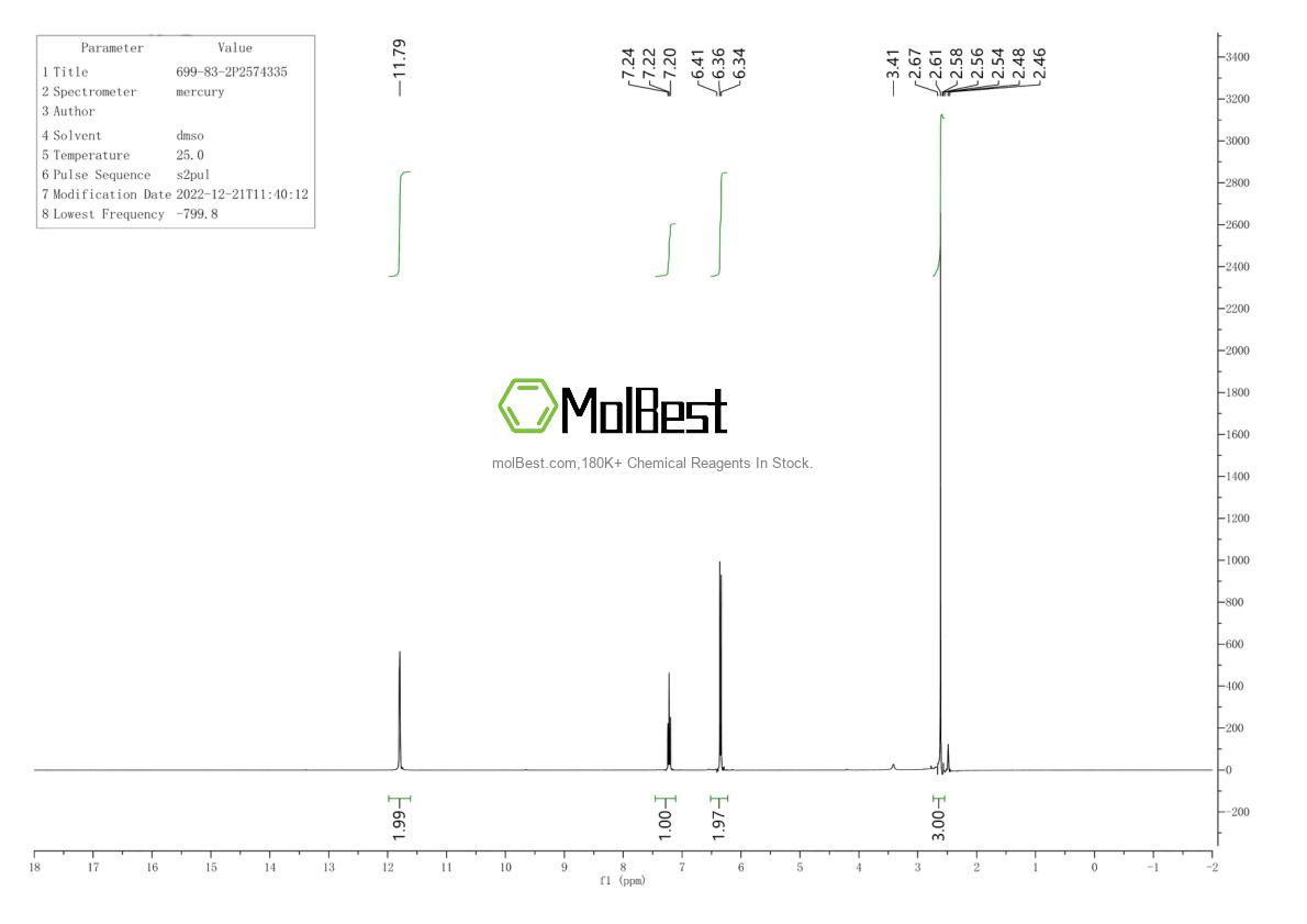 Physical sample testing spectrum (NMR) of 699-83-2