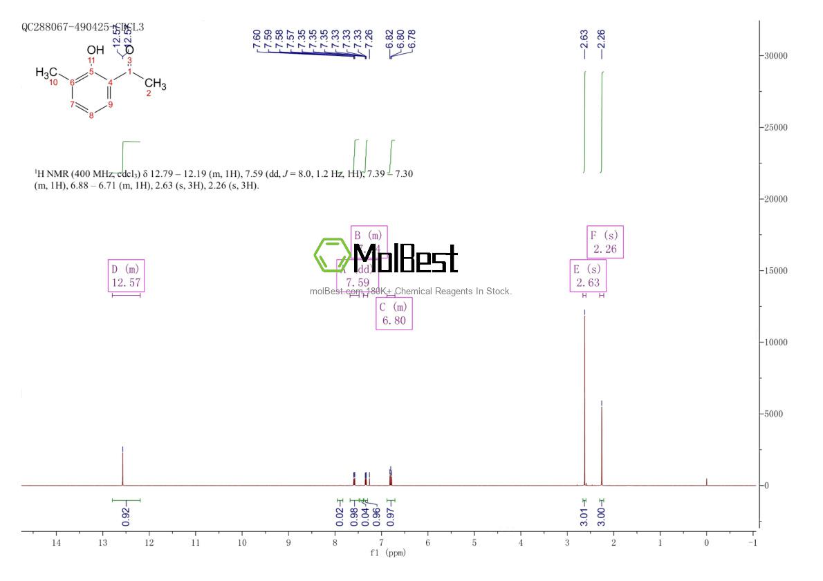 Physical sample testing spectrum (NMR) of 699-91-2