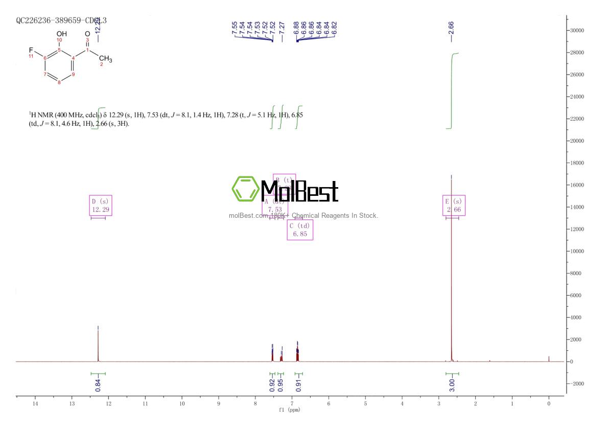 Physical sample testing spectrum (NMR) of 699-92-3