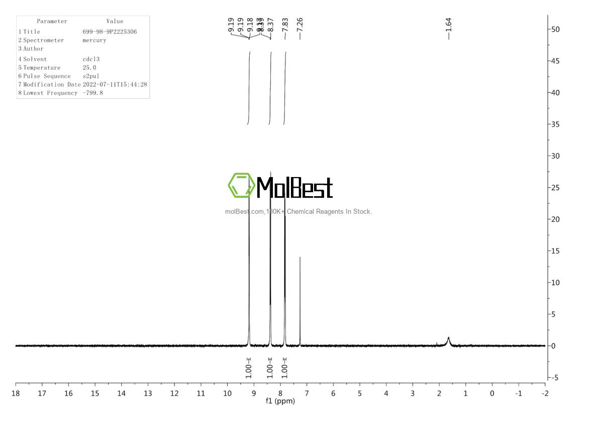 Physical sample testing spectrum (NMR) of 699-98-9