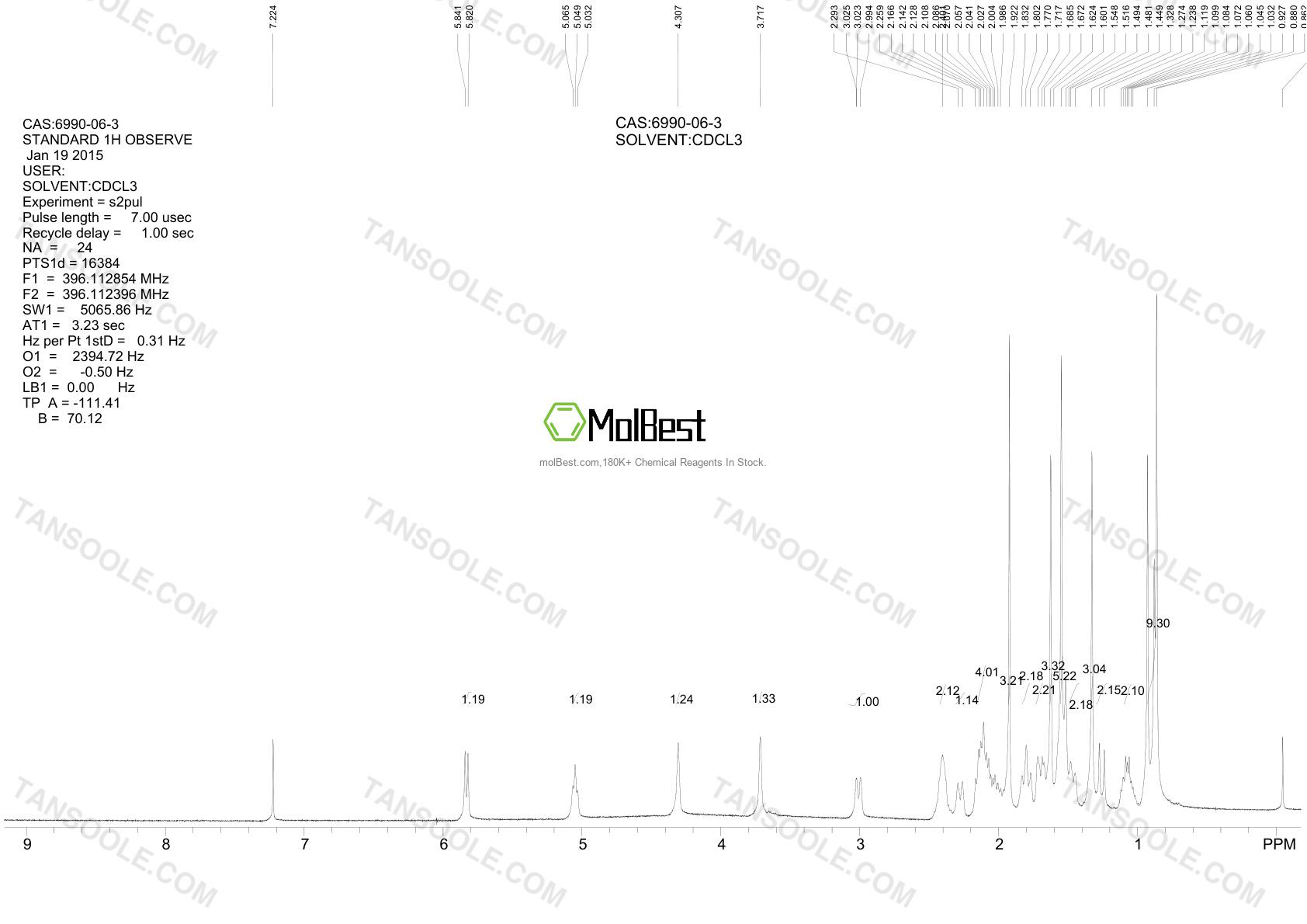Physical sample testing spectrum (NMR) of 6990-06-3