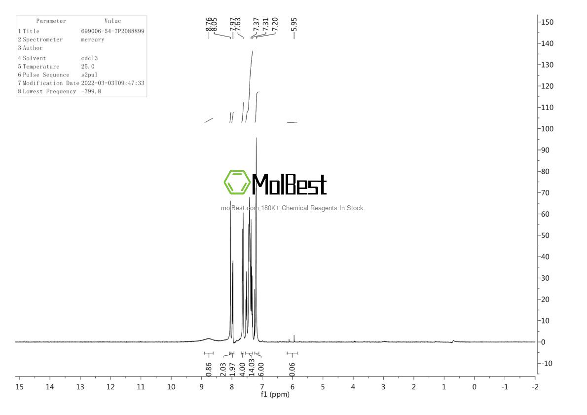 Physical sample testing spectrum (NMR) of 699006-54-7