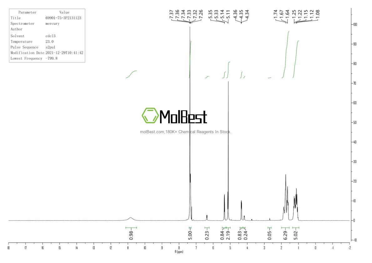 Physical sample testing spectrum (NMR) of 69901-75-3
