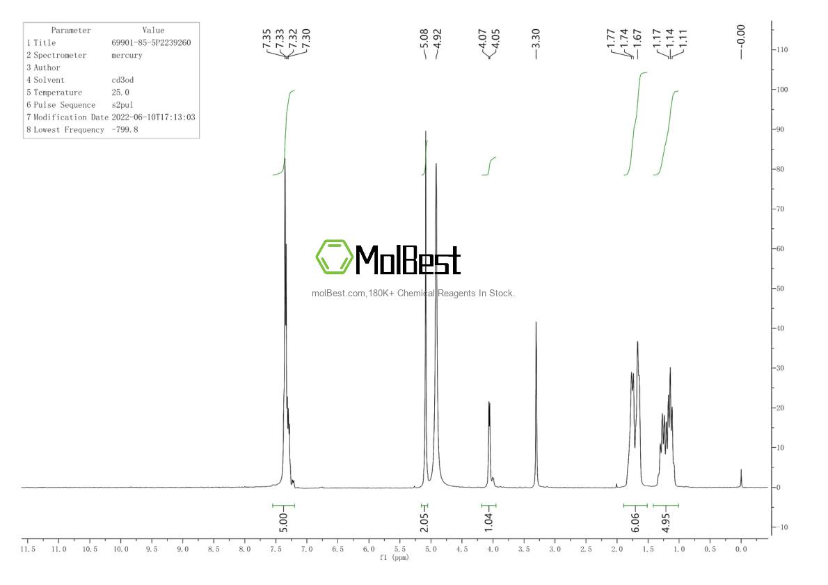 Physical sample testing spectrum (NMR) of 69901-85-5