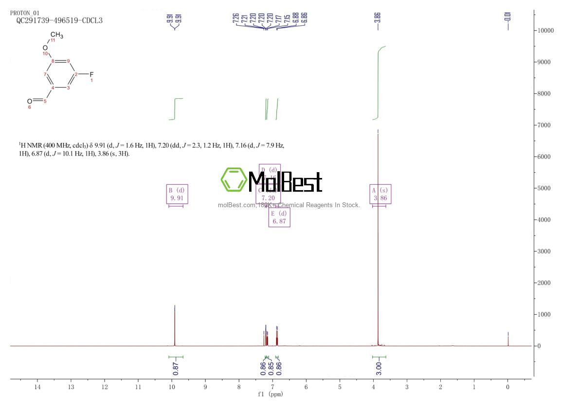 Physical sample testing spectrum (NMR) of 699016-24-5