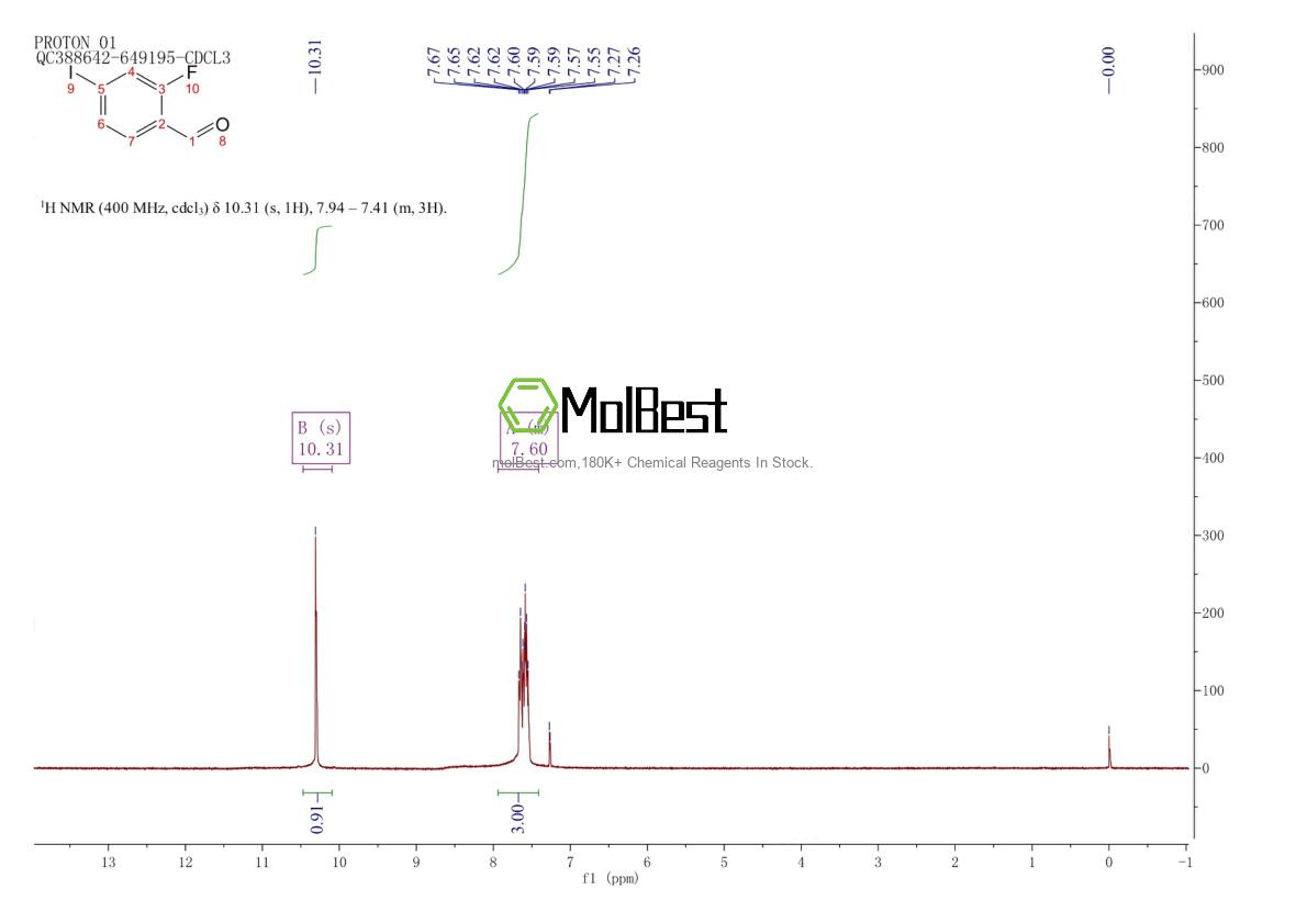 Physical sample testing spectrum (NMR) of 699016-40-5