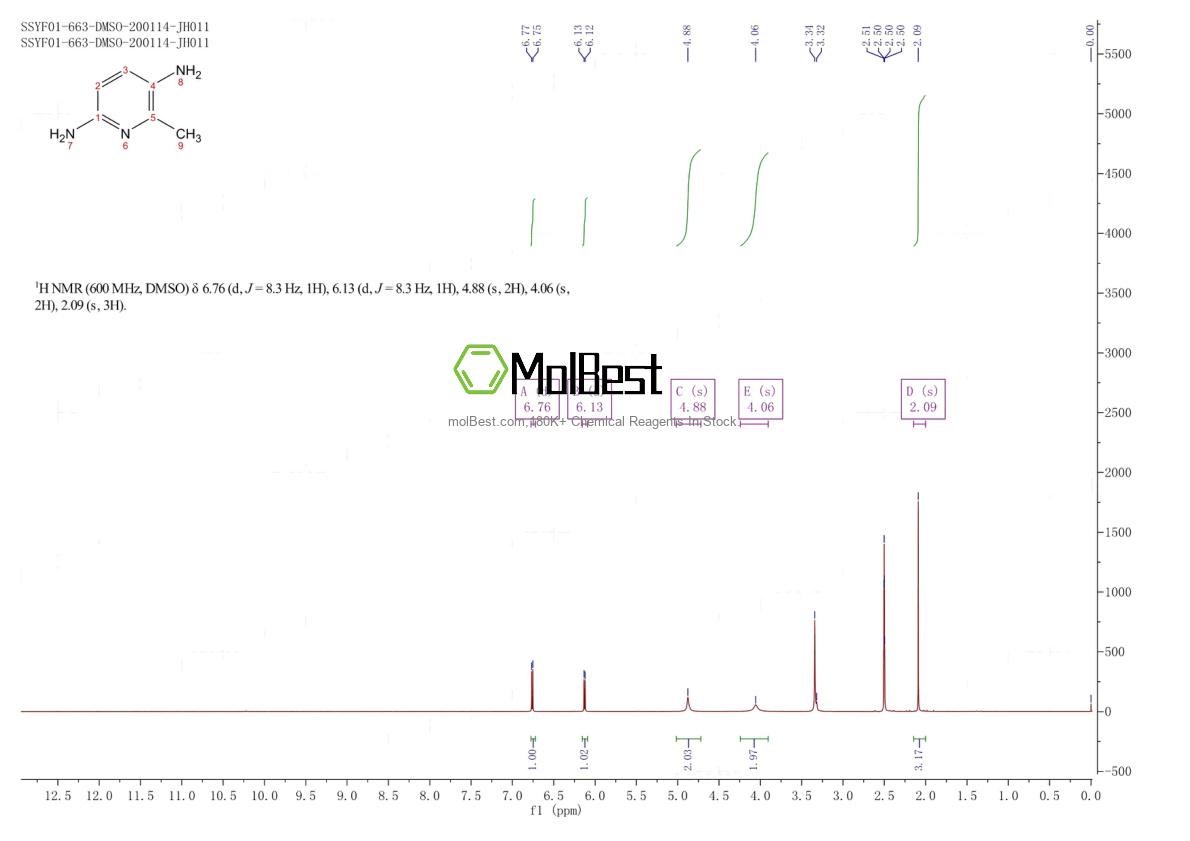 Physical sample testing spectrum (NMR) of 6992-84-3