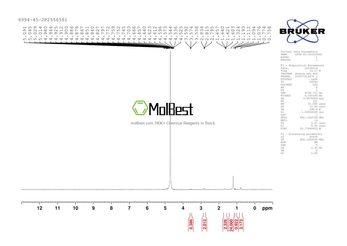 Physical sample testing spectrum (NMR) of 6994-45-2