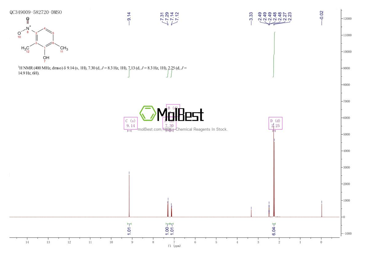 Physical sample testing spectrum (NMR) of 6994-63-4
