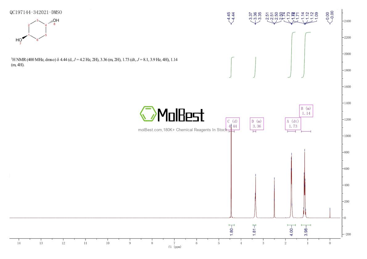 Physical sample testing spectrum (NMR) of 6995-79-5