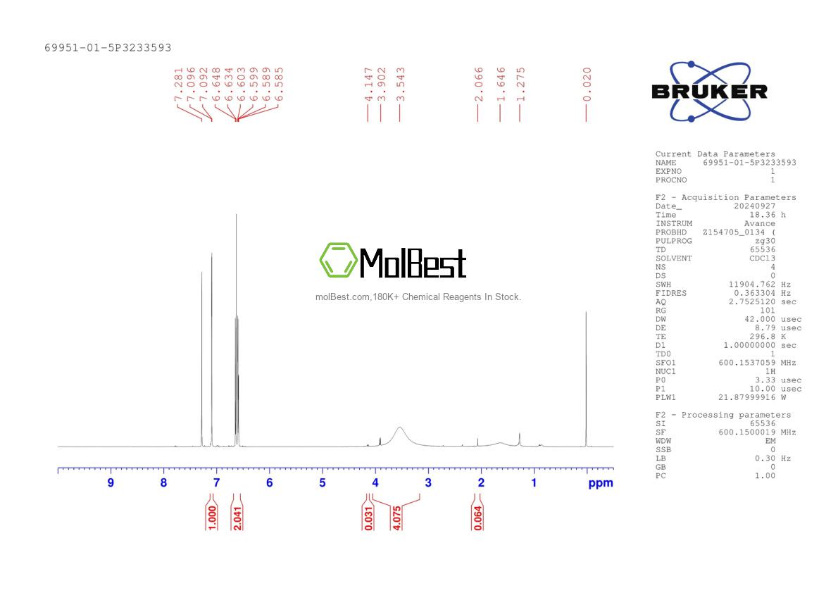Phổ kiểm tra mẫu thực (NMR) của 69951-01-5