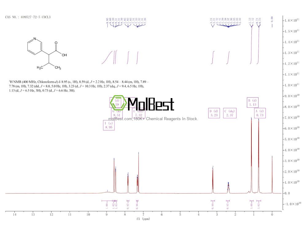 Spektrum pengujian sampel fisik (NMR) 699527-72-5