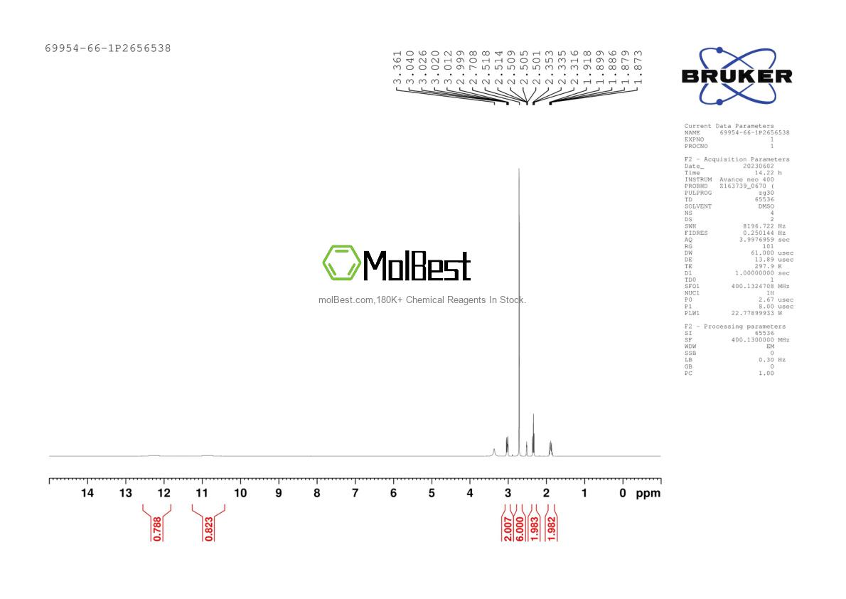 Physical sample testing spectrum (NMR) of 69954-66-1