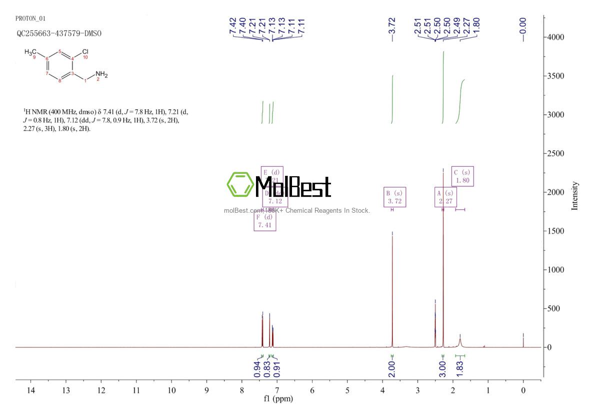 Spektrum pengujian sampel fisik (NMR) 69957-96-6