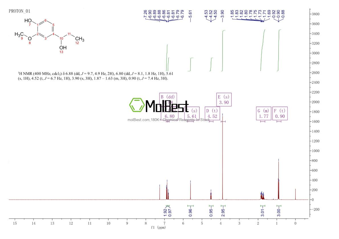 Spektrum pengujian sampel fisik (NMR) 6997-34-8