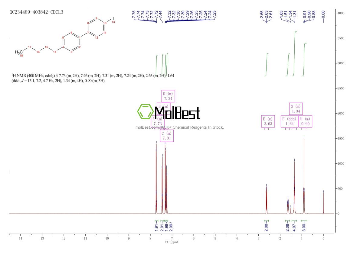 Spektrum pengujian sampel fisik (NMR) 69971-79-5