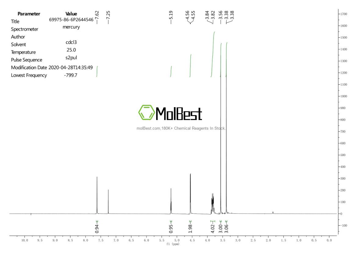 Spektrum pengujian sampel fisik (NMR) 69975-86-6