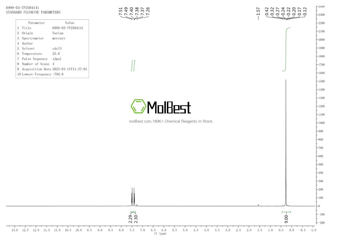 Physical sample testing spectrum (NMR) of 6999-03-7