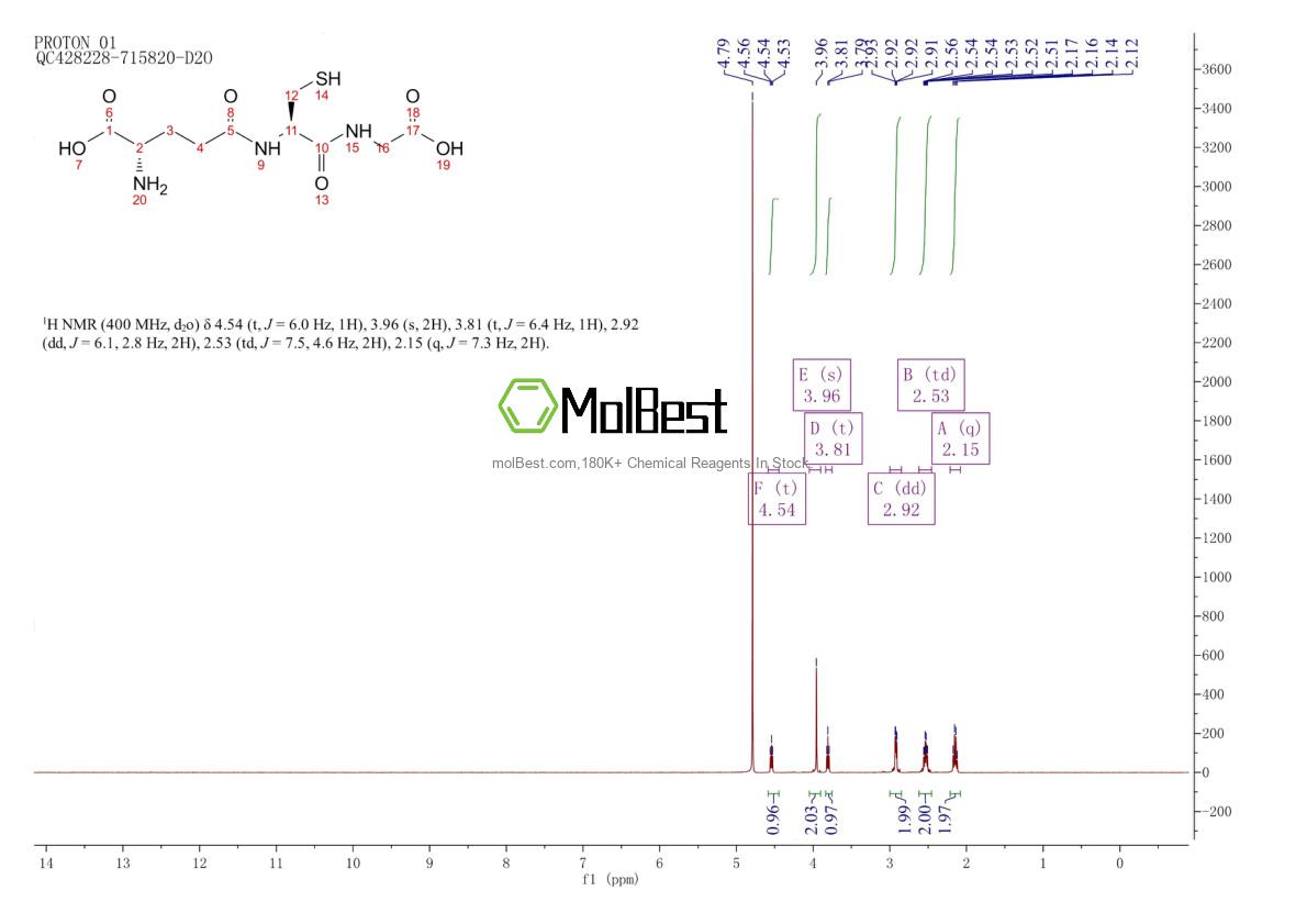 Physical sample testing spectrum (NMR) of 70-18-8