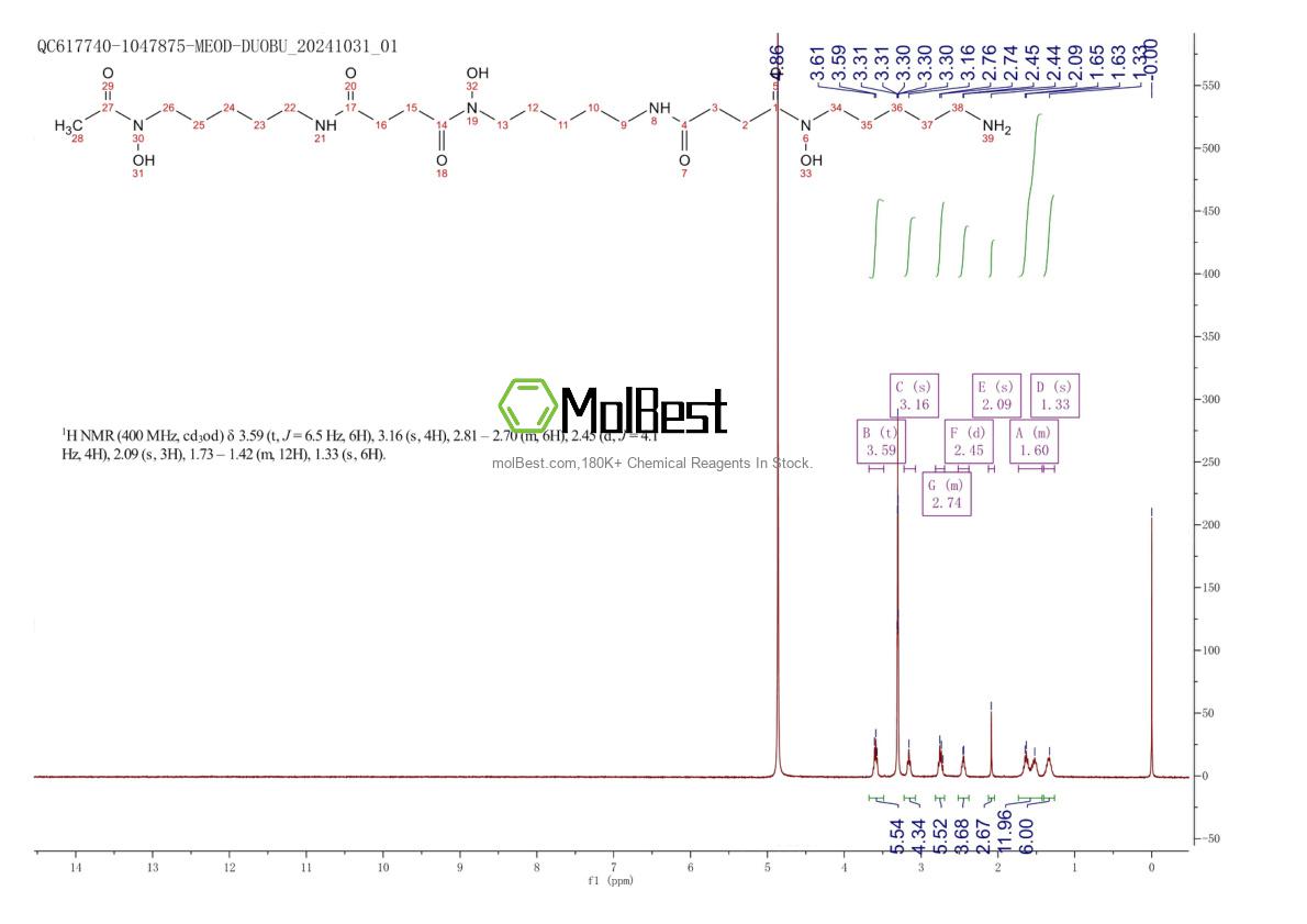 Spektrum pengujian sampel fisik (NMR) 70-51-9