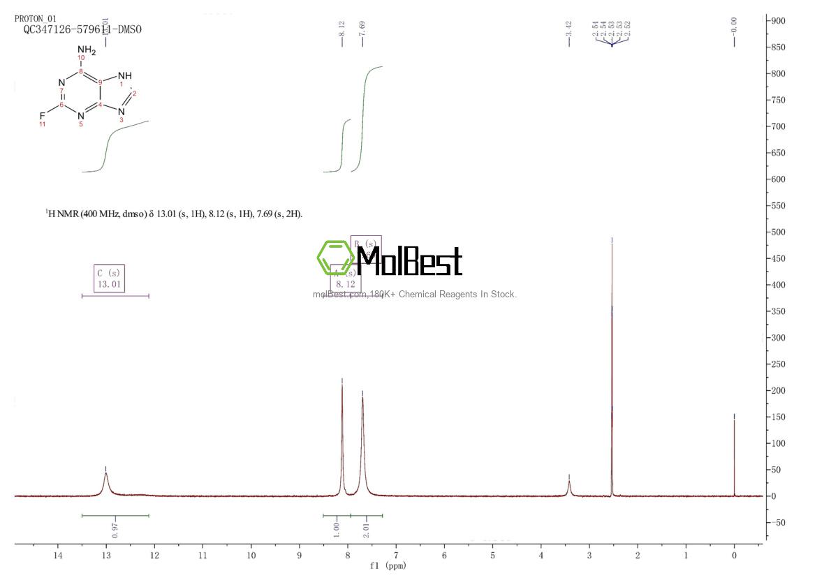 Physical sample testing spectrum (NMR) of 700-49-2