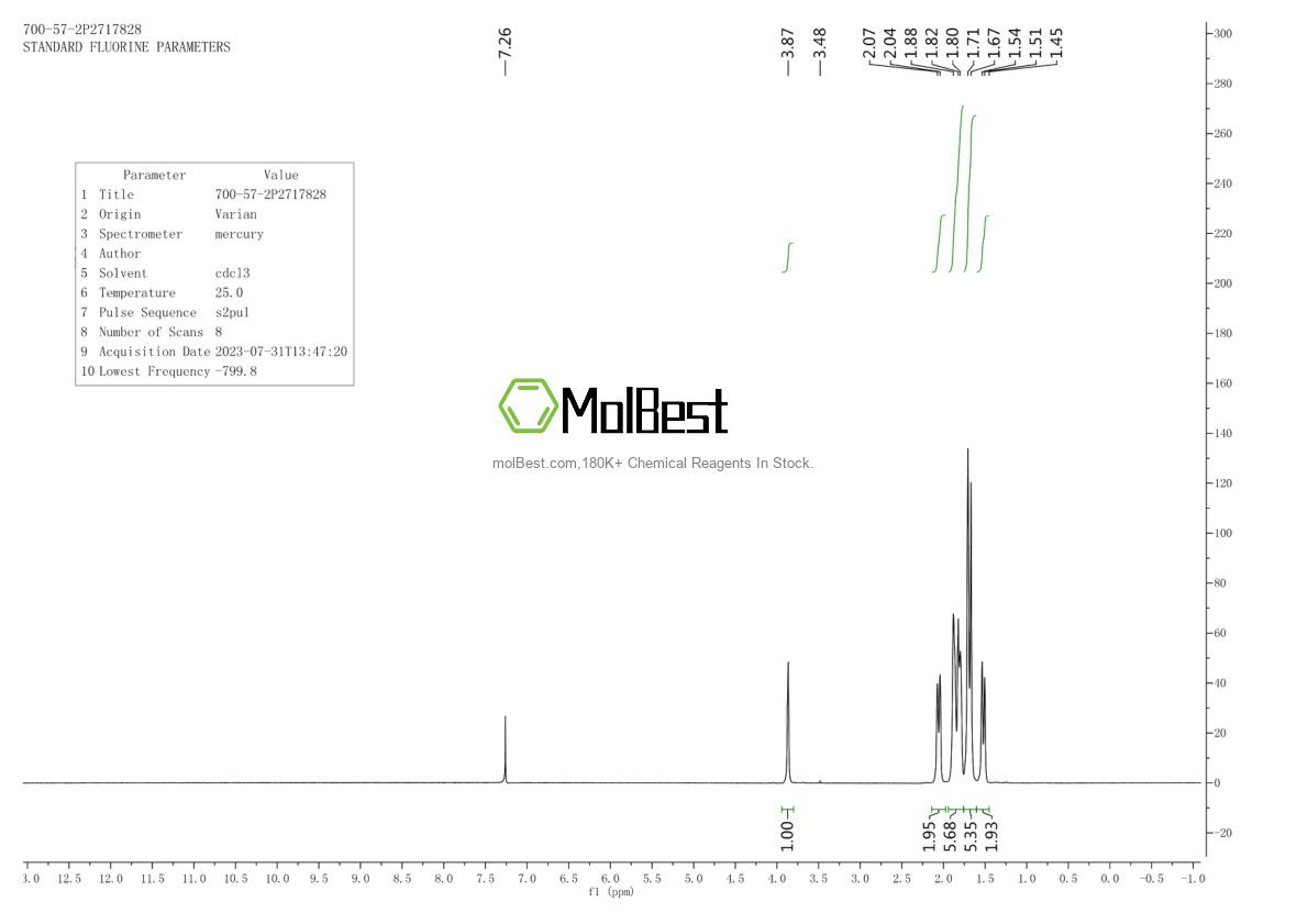 Physical sample testing spectrum (NMR) of 700-57-2