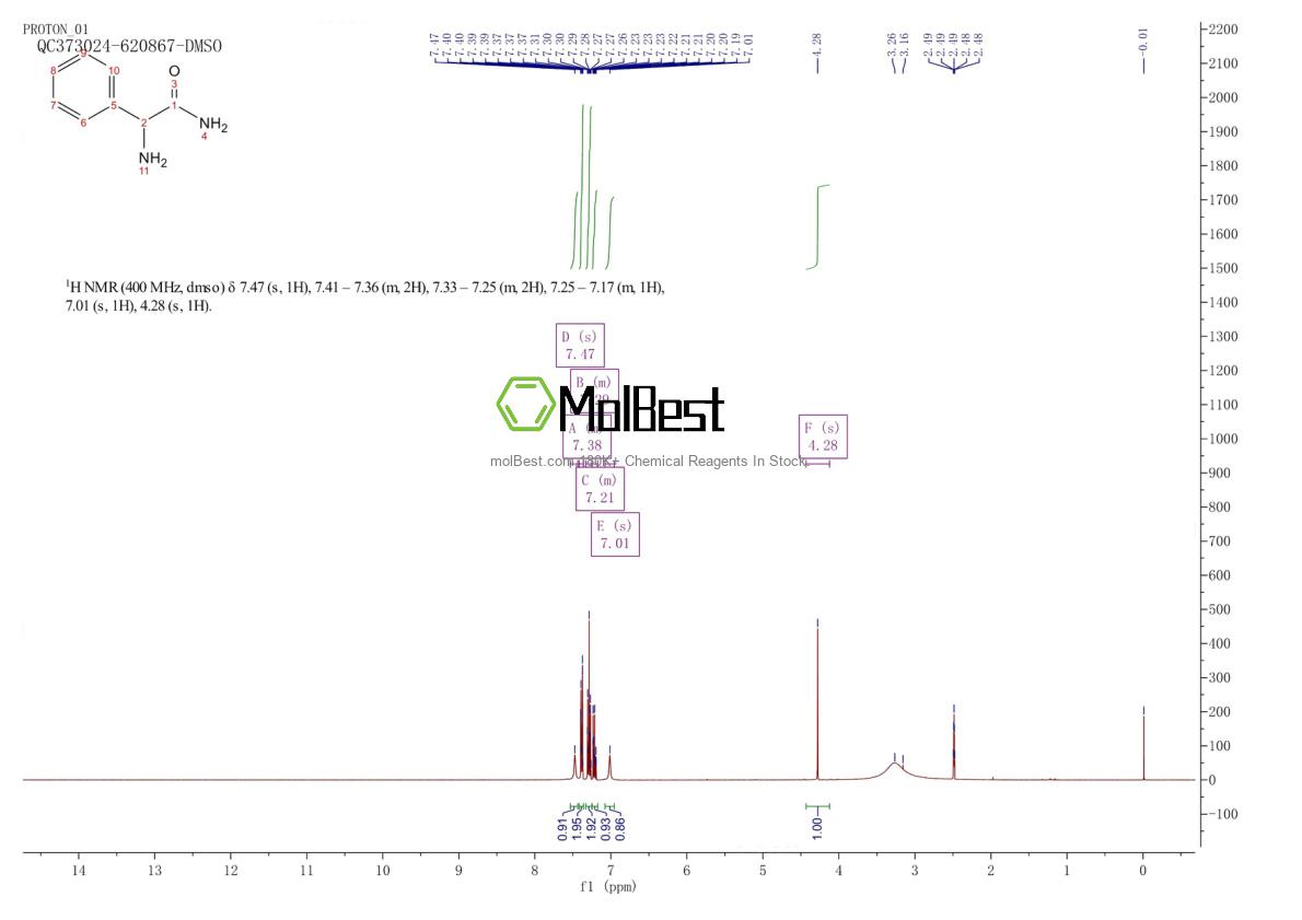Physical sample testing spectrum (NMR) of 700-63-0