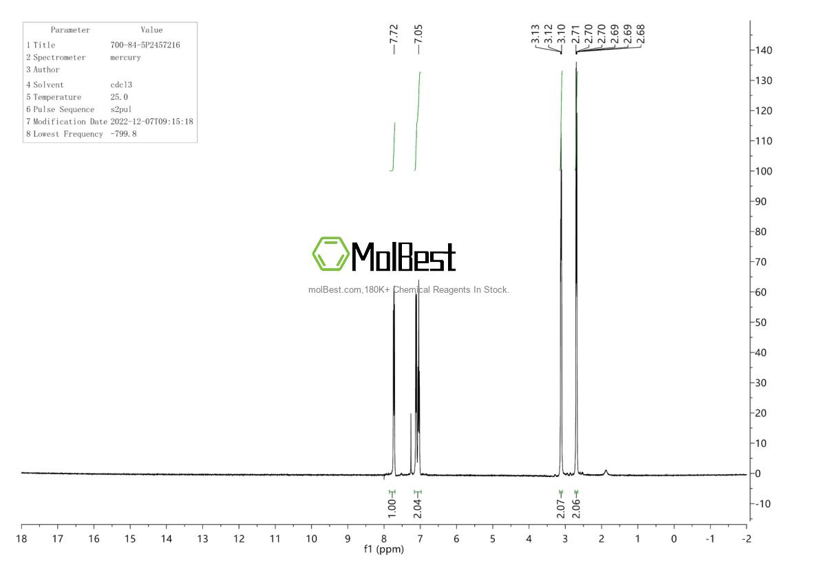 Physical sample testing spectrum (NMR) of 700-84-5