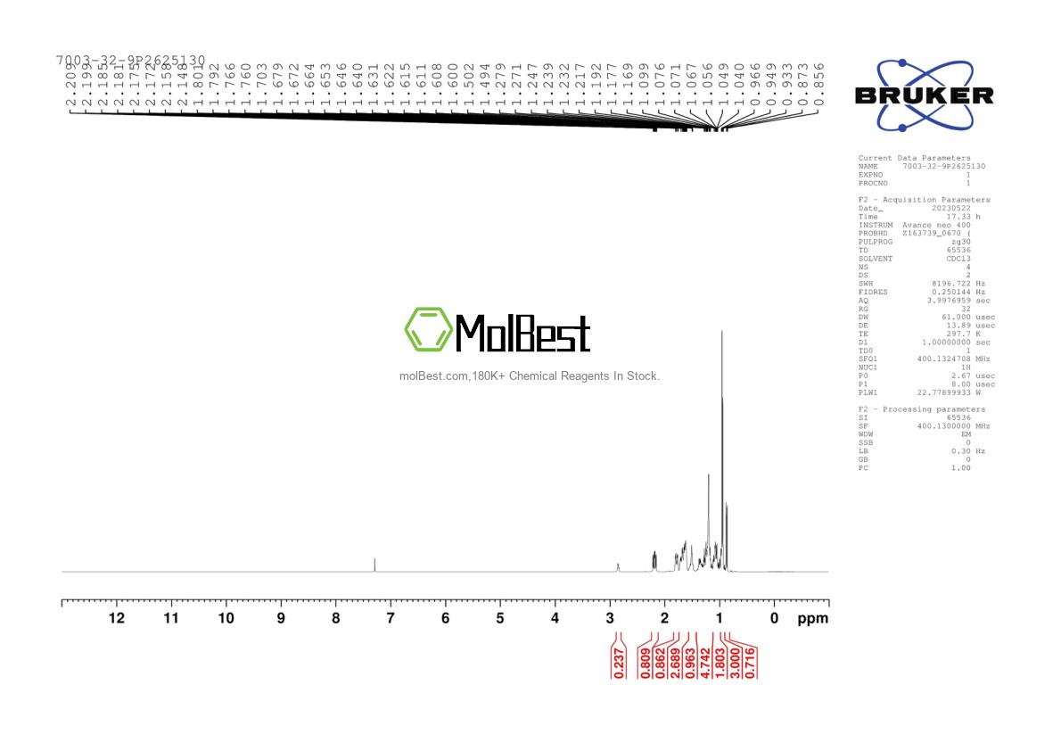 Physical sample testing spectrum (NMR) of 7003-32-9