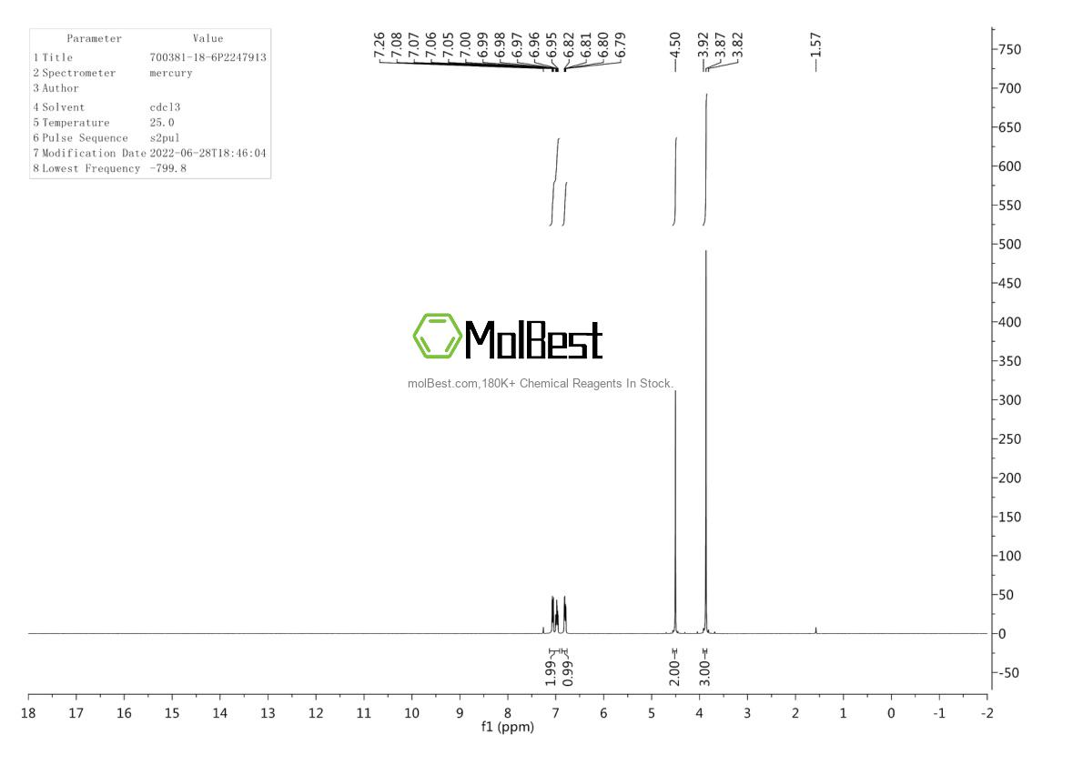 Physical sample testing spectrum (NMR) of 700381-18-6