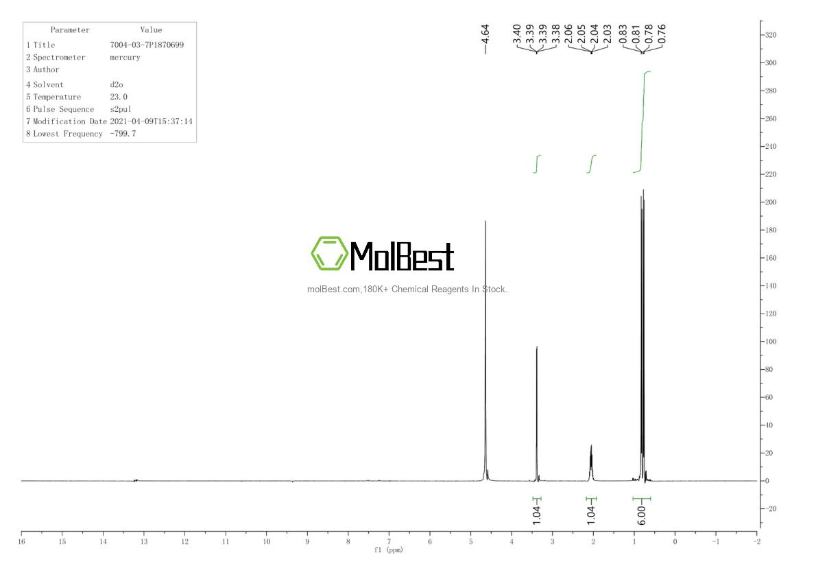 Espectro de prueba de muestra física (RMN) de 7004-03-7