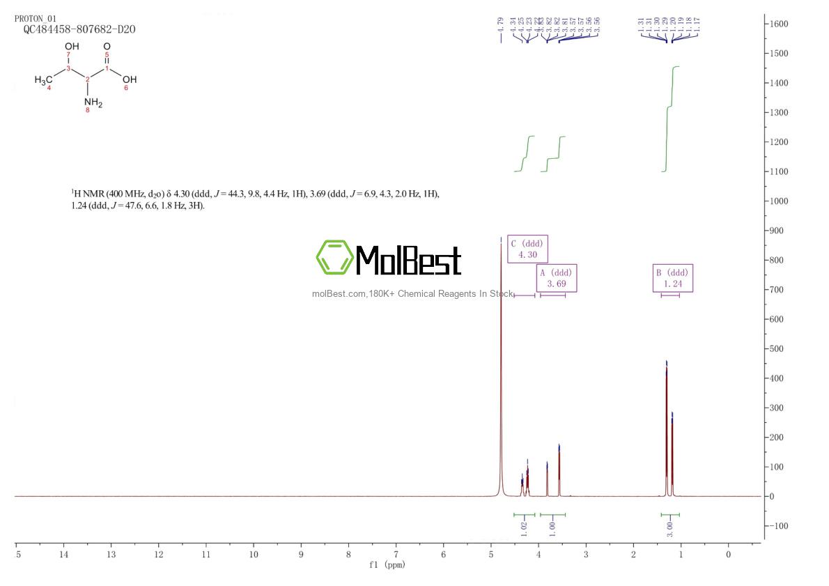 Spektrum pengujian sampel fisik (NMR) 7004-04-8