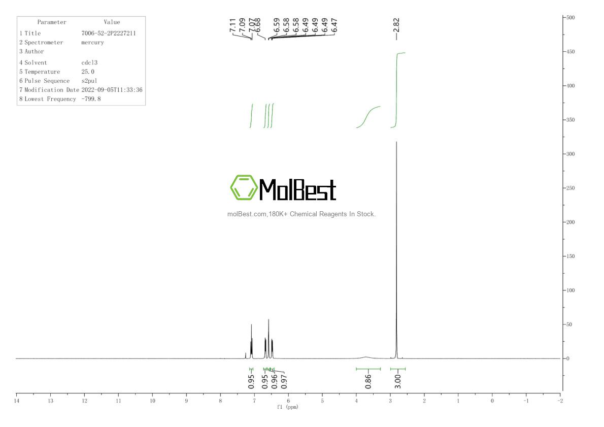 Physical sample testing spectrum (NMR) of 7006-52-2